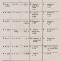 J.P. LeBlanc Strat-O-Matic Card